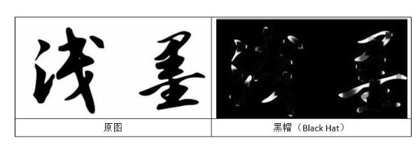 形態(tài)學(Morphology)