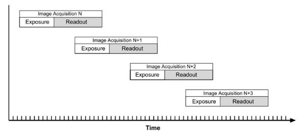 幀率和曝光時間的關系