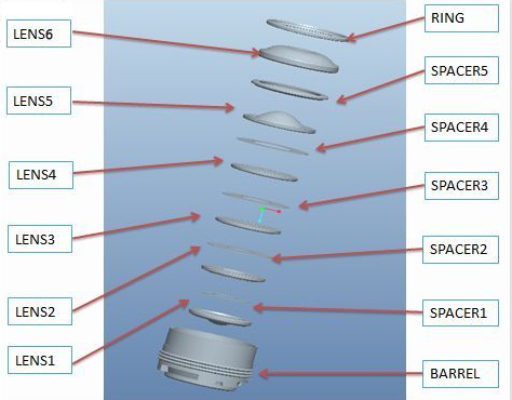 手機(jī)鏡頭組裝工藝及流程你知道多少?