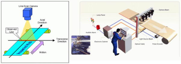 線掃描影像檢測(cè)系統(tǒng)