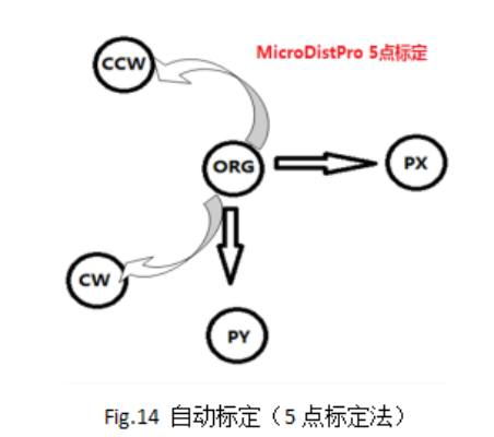 MasterAlign雙相機(jī)模切機(jī)對(duì)位系統(tǒng)調(diào)試說明書