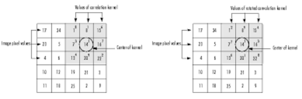 圖像處理基礎(chǔ)(3):均值濾波器及其變種
