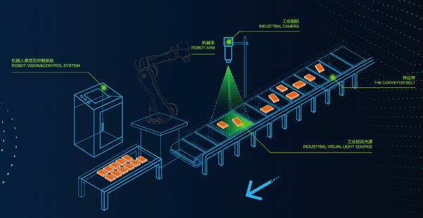 機器視覺的四大類應(yīng)用