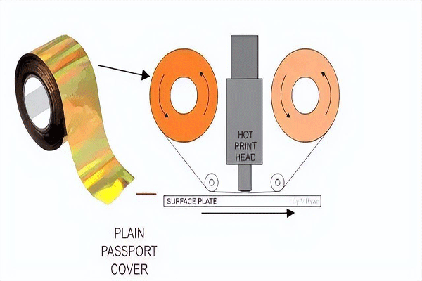 什么是包材燙印工藝？有哪些技術(shù)應(yīng)用？