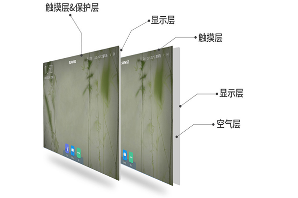 全貼合工藝有什么用處？